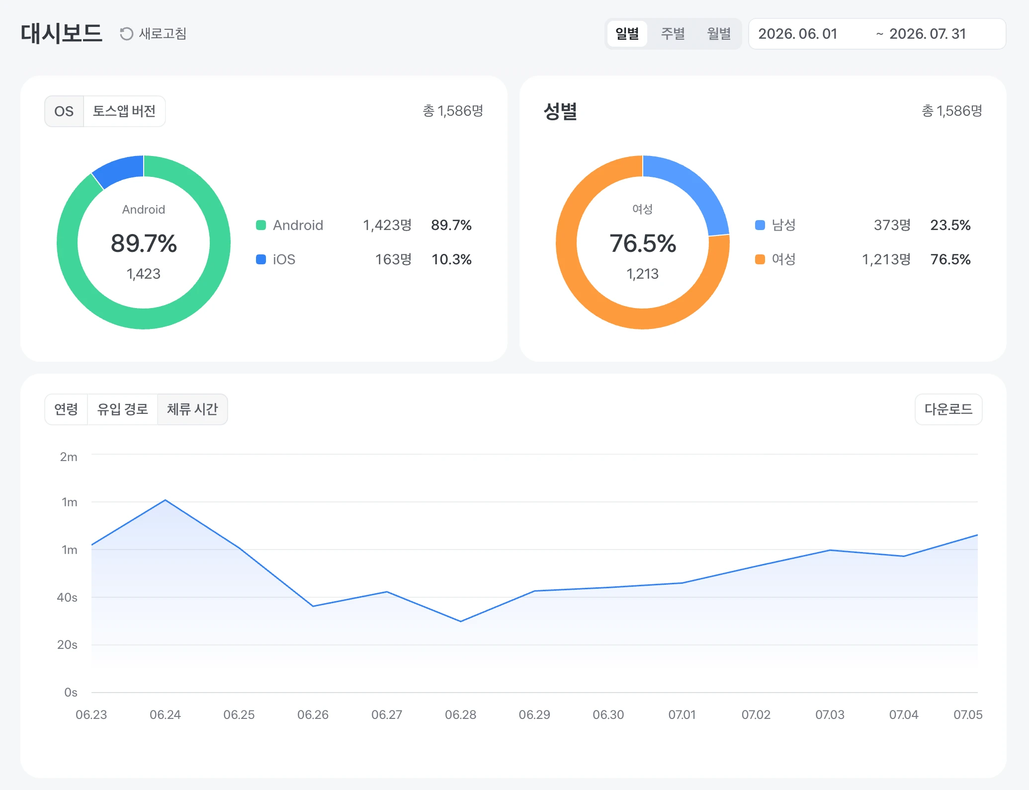 아리런 토스 대시보드 화면
